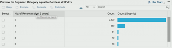 SAP Hybris