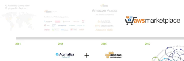 Acumatica and Amazon relationship