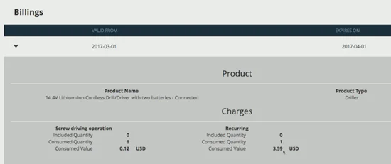 Facturation en temps réel chez SAP Hybris Revenue Cloud lors de l’utilisation d’une perceuse par un client