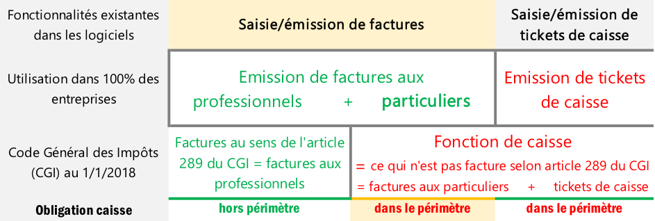 Les effets du recentrage sur la fonction caisse en un coup d'oeil