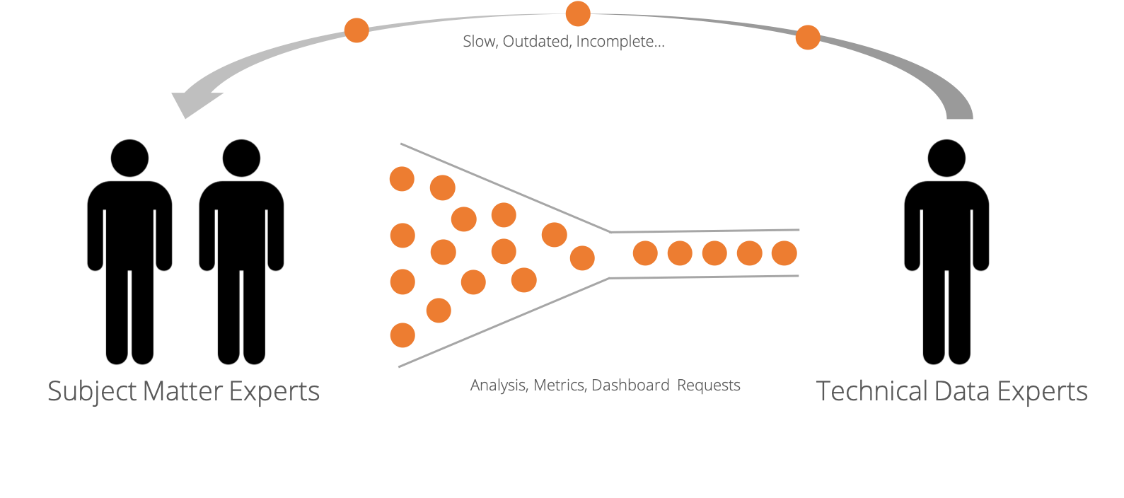 SME TDE communication intelligence artificielle