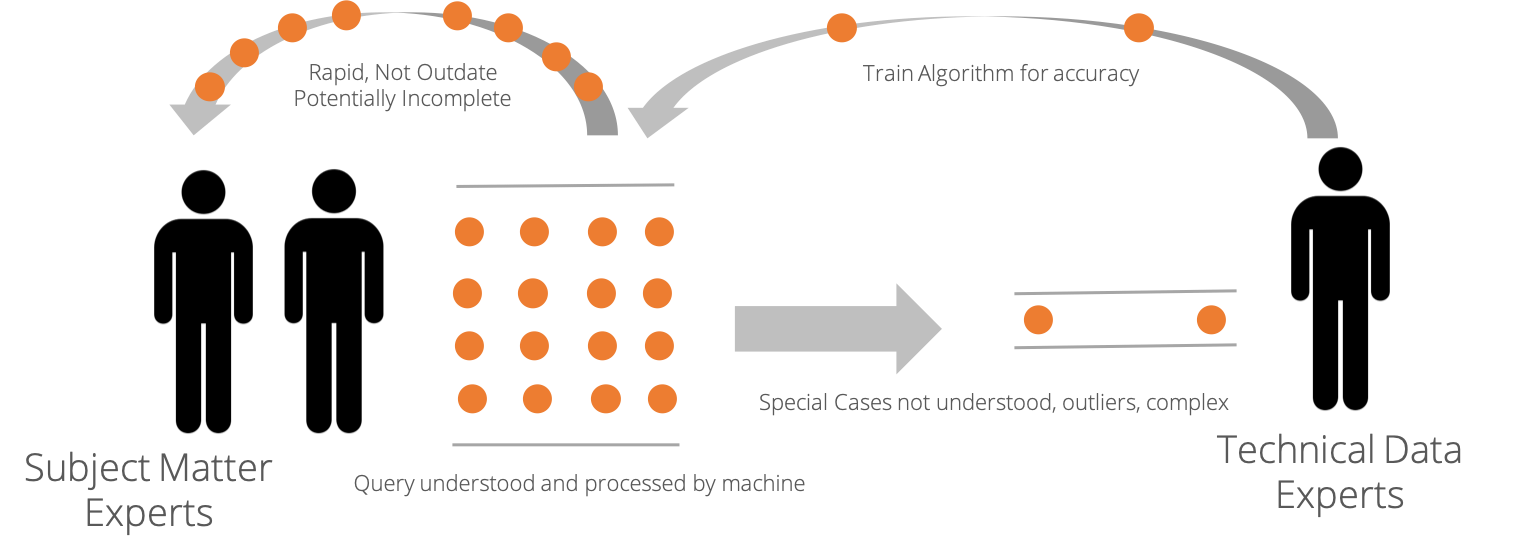 BI intelligence artificielle graphique