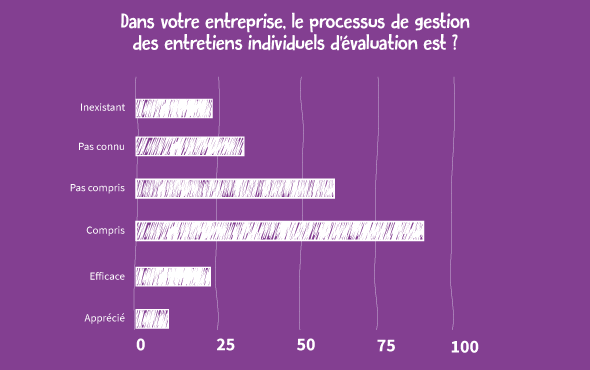 ENQUÊTE RH : Lucca passe les campagnes d’entretiens annuels de 260 entreprises françaises à la loupe