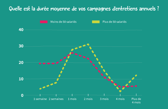 ENQUÊTE RH : Lucca passe les campagnes d’entretiens annuels de 260 entreprises françaises à la loupe