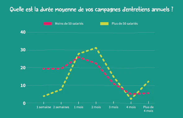 ENQUÊTE RH : Lucca passe les campagnes d’entretiens annuels de 260 entreprises françaises à la loupe