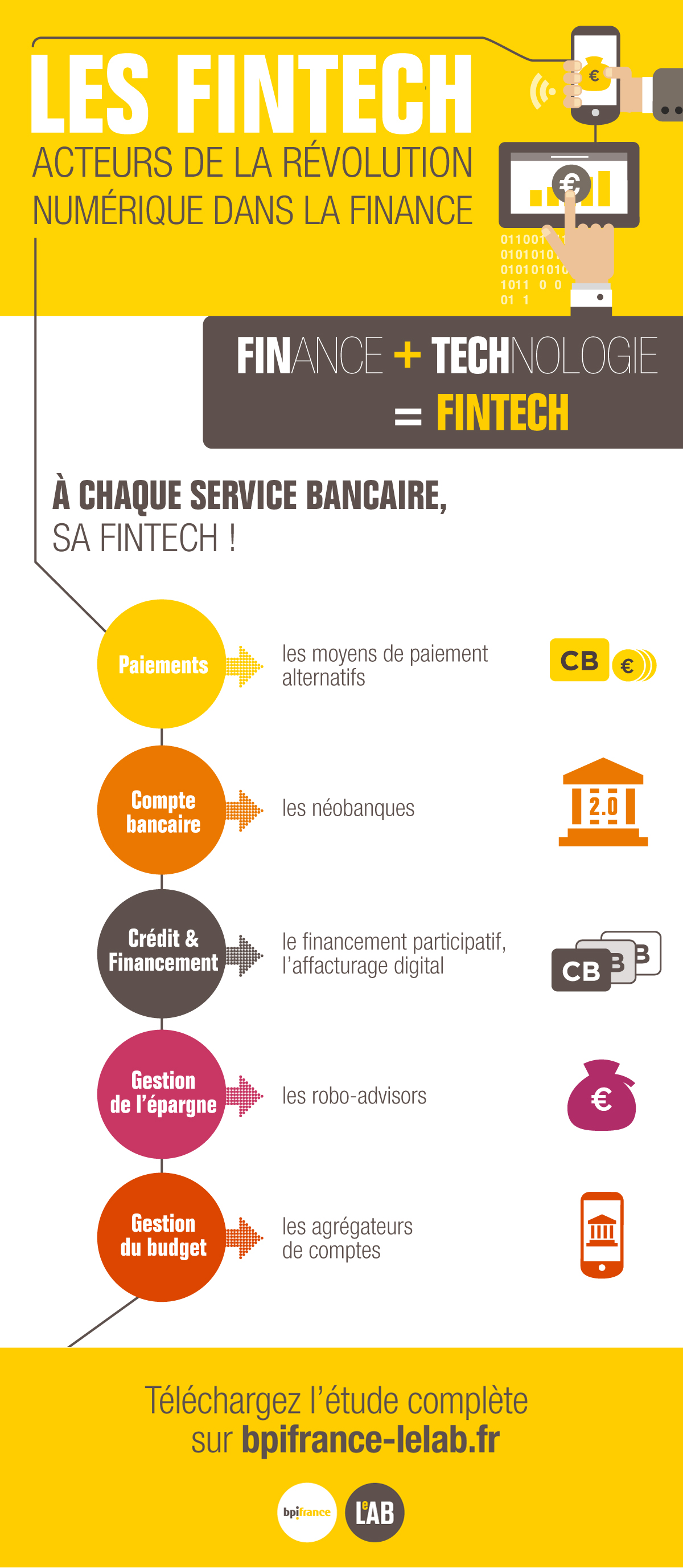 FinTech : définition