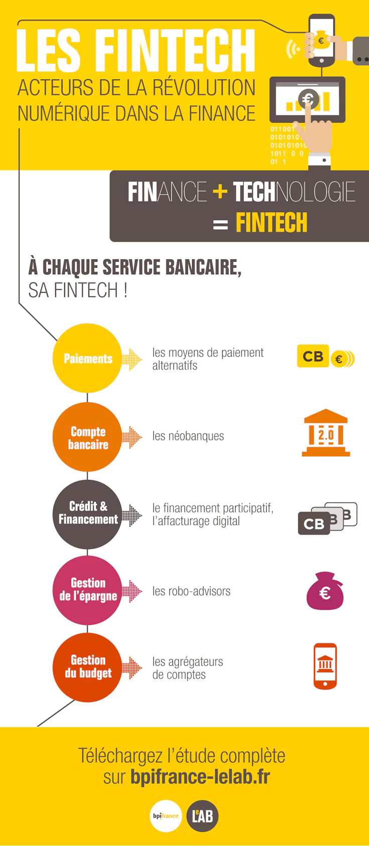 FinTech : définition