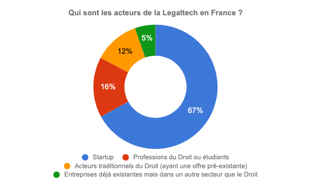 acteurs-legaltech_village-justice