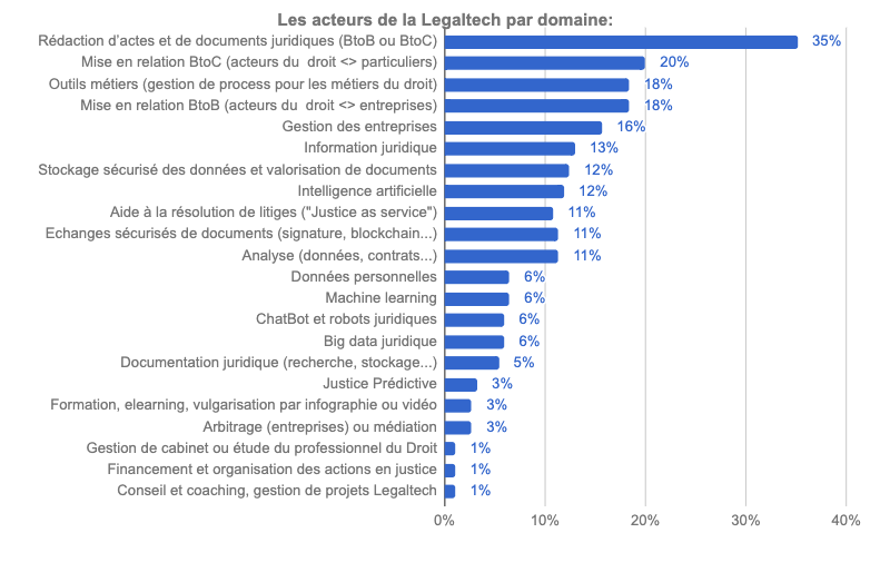 acteurs-legaltech-par-domaine_village-justice