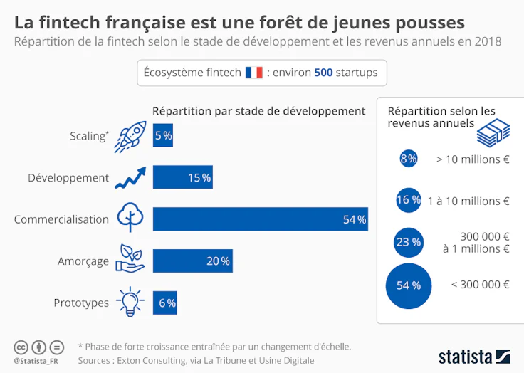FinTech France 2018
