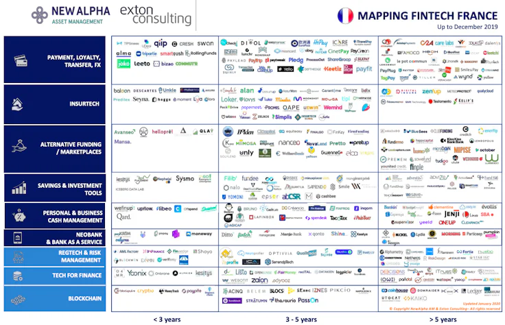 Mapping écosystème FinTech France