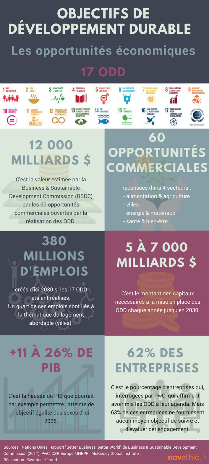 Infographie ODD 