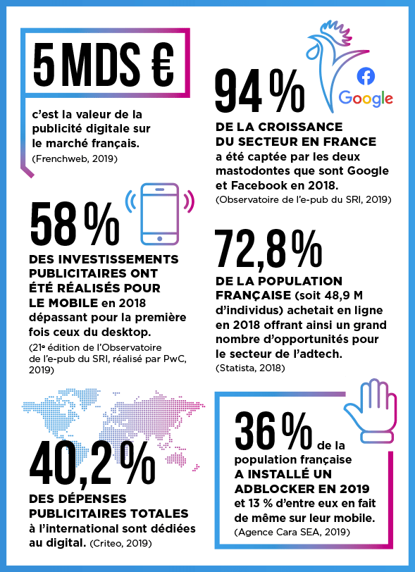 AdTech : les chiffres de l'AdTech