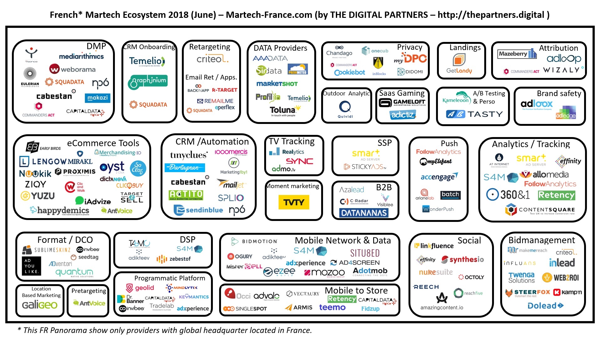 AdTech : panorama AdTech et MarTech en France