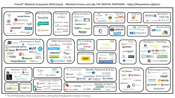 AdTech : panorama AdTech et MarTech en France
