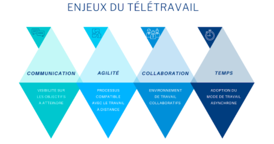 souveraineté numérique : enjeux télétravail