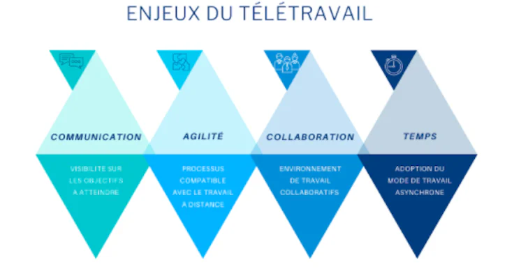 souveraineté numérique : enjeux télétravail