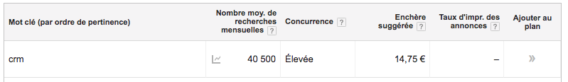 Outil Google de planification de mots clés