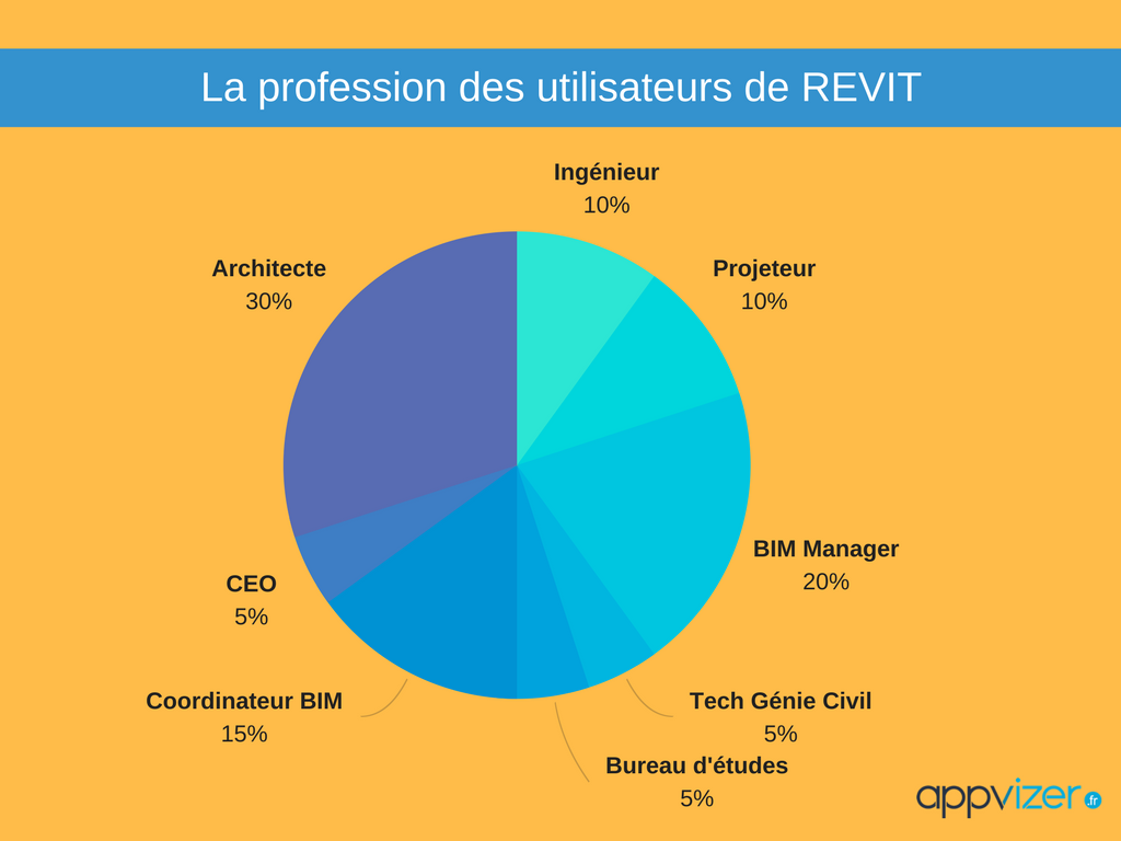 profession des utilisateurs du logiciel Archicad