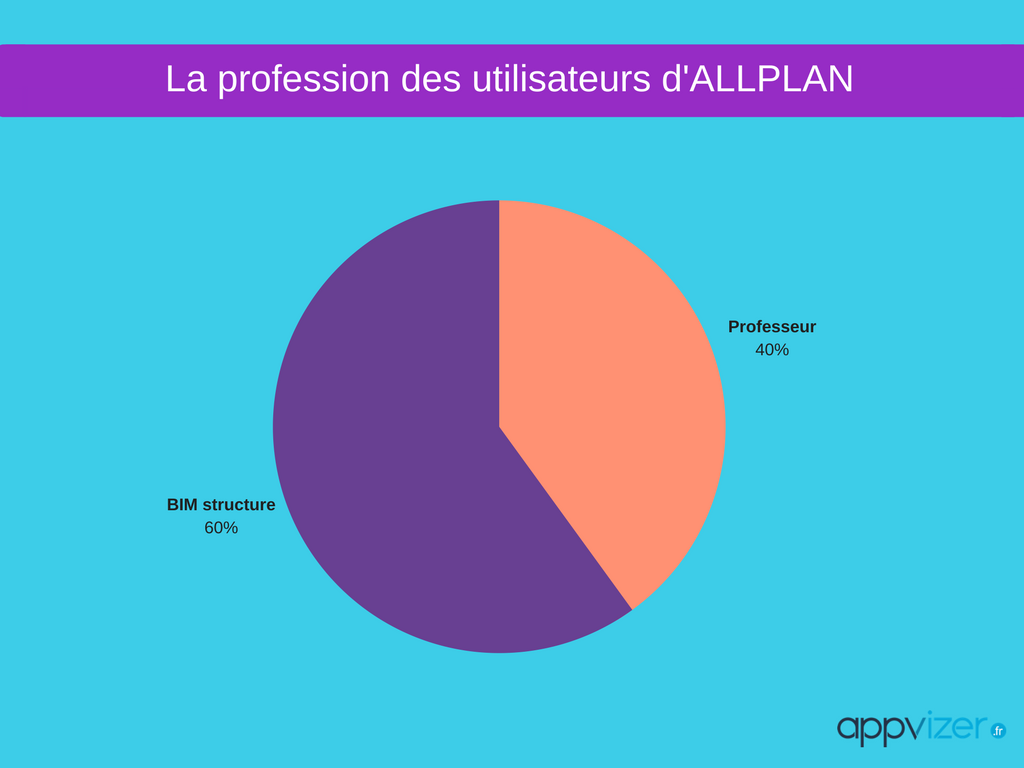 profession des utilisateurs du logiciel Allplan