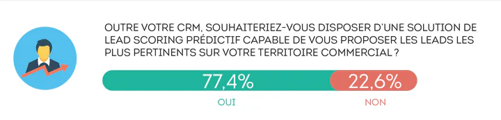 https://www.appvizer.fr/magazine/marketing/generation-de-leads/sparklane/livre-blanc-la-sales-intelligence-revolutionne-la-vente-b-to-b-1486719891