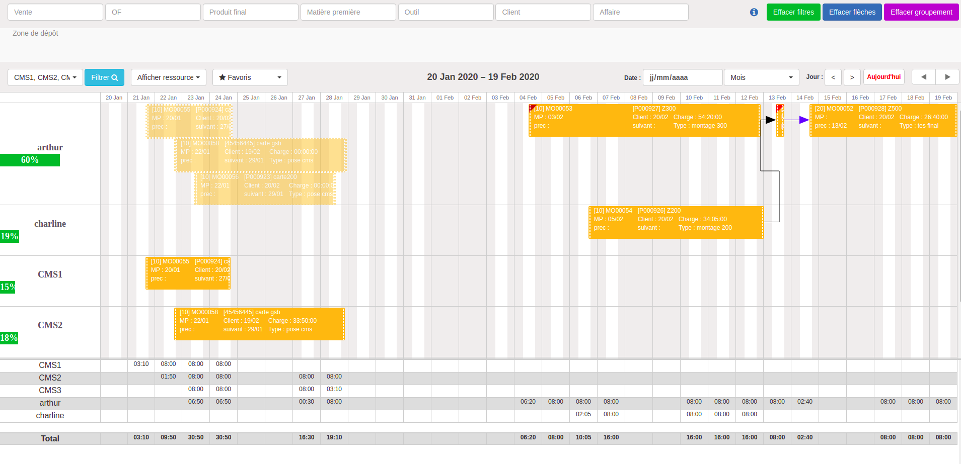 Planification de production avec Myfab