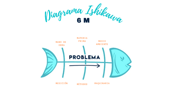 diagrama causa-efecto-6m