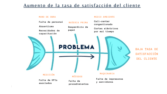diagrama-ishikawa-ejemplo