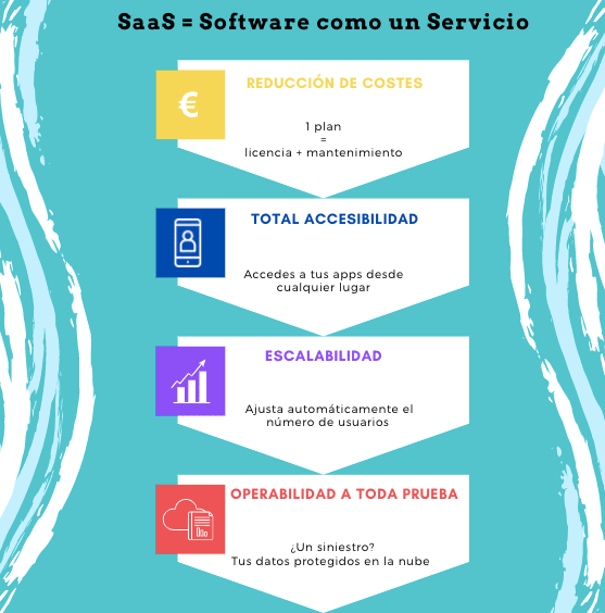 ventajas-modelo-saas