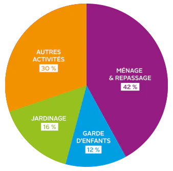 Marche Du Service A La Personne Chiffres Cles Enjeux De Croissance Statistiques Marche Du Service A La Personne Chiffres Cles Enjeux De Croissance Statistiques