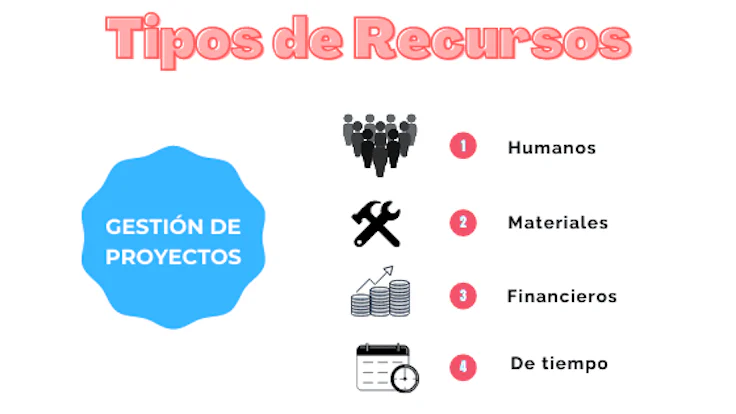 Estimación de recursos de un proyecto: ¿cómo hacerla?