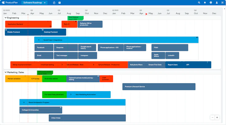 Produkt Roadmap Beispiel Software