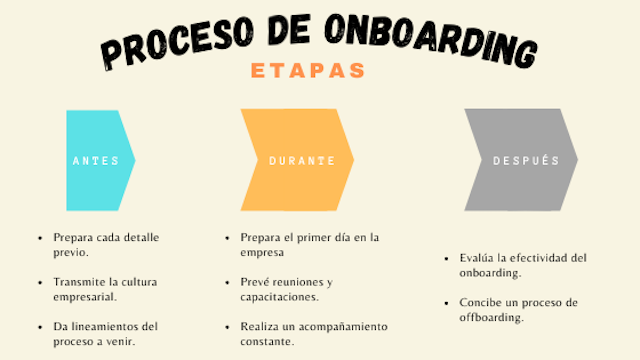 onboarding-empleados