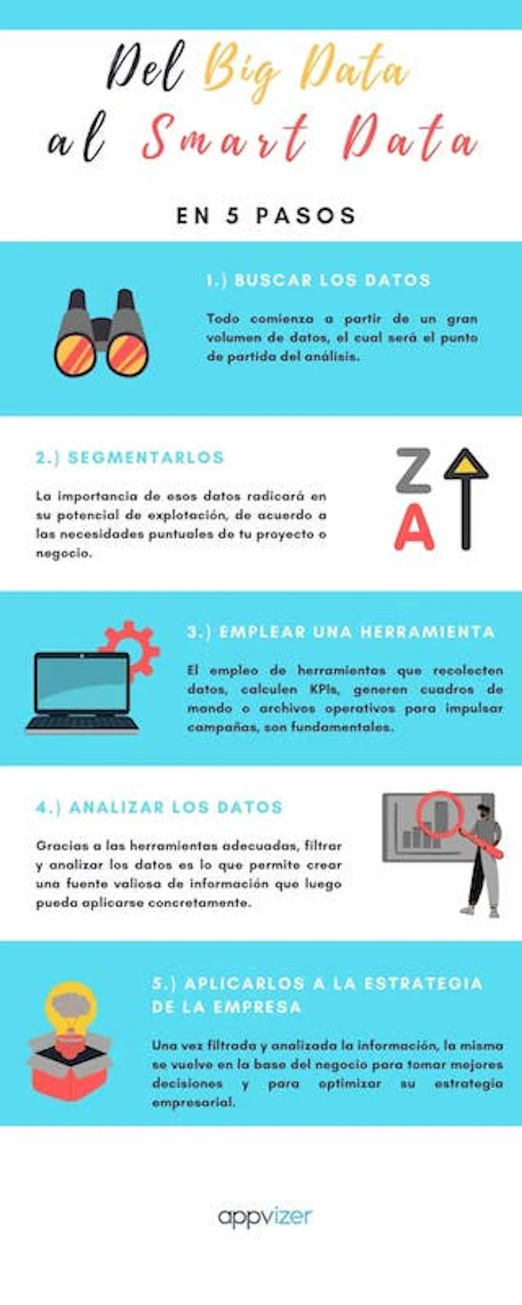 big-data-smart-data