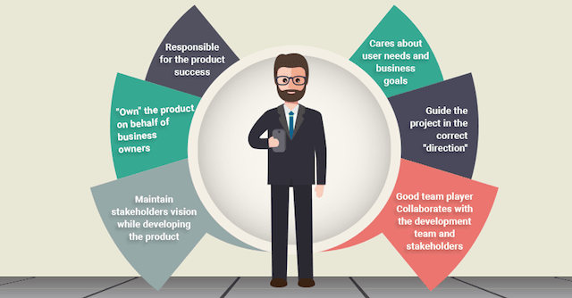 rol-product-owner