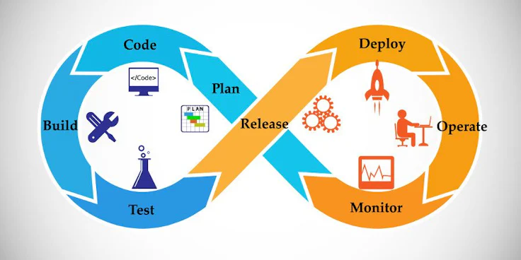 agile-testing