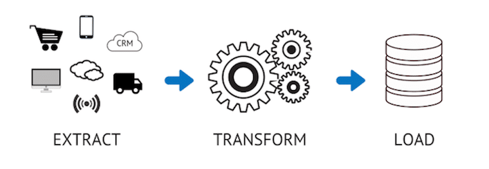 Extract Transform Load : schéma explicatif ETL