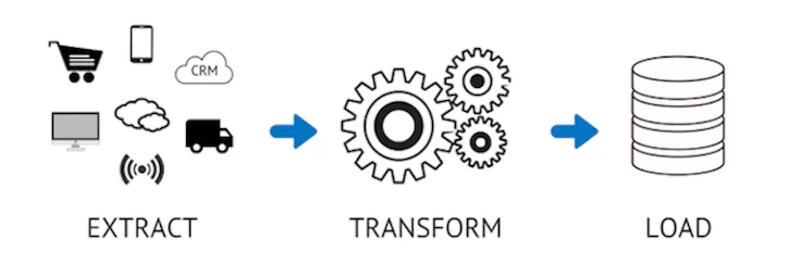 Extract Transform Load : schéma explicatif ETL
