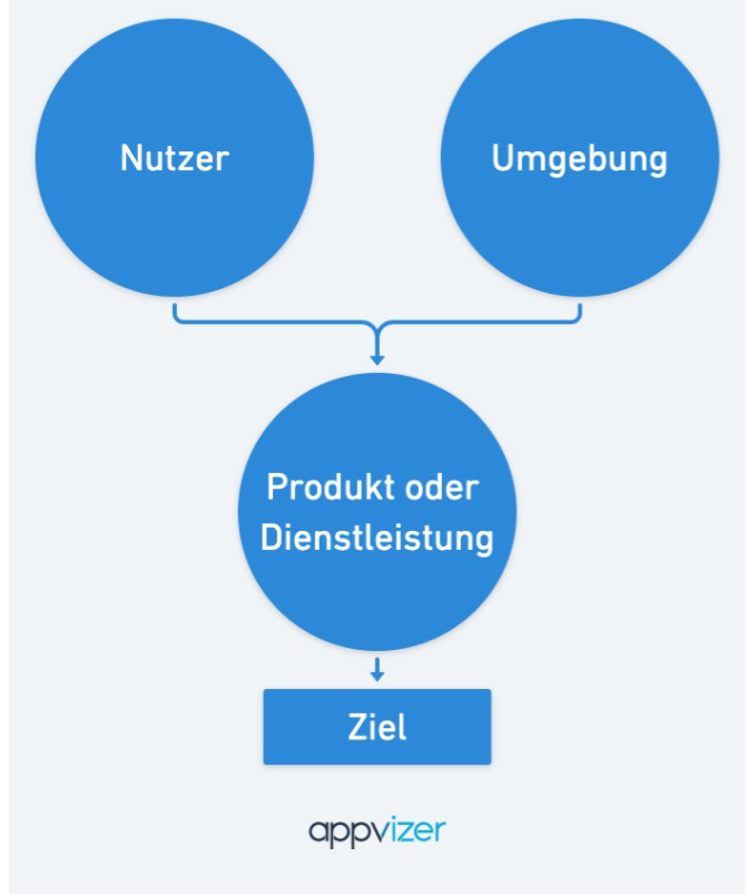lastenheft-funktionsanalyse