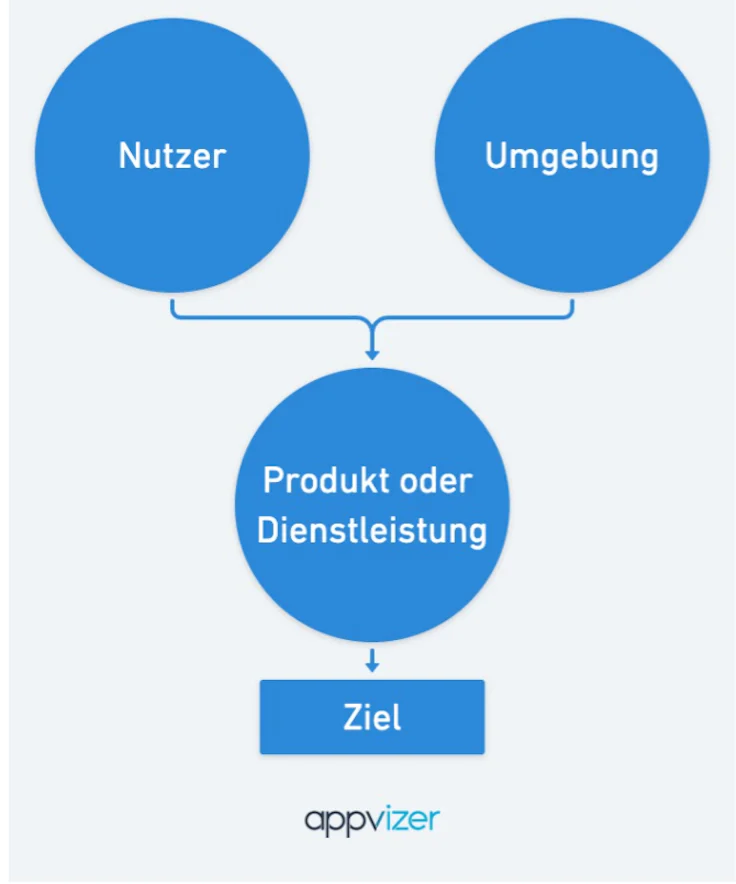 lastenheft-funktionsanalyse