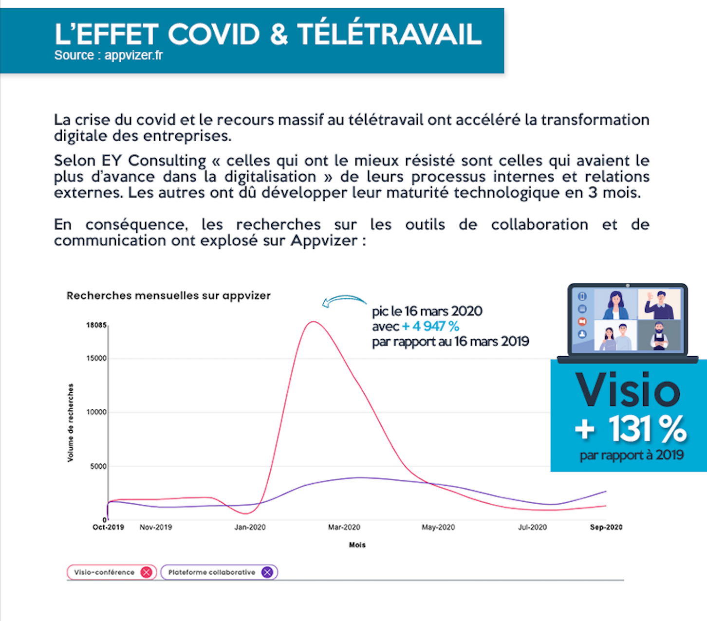 Bonne pratique télétravail : utiliser les bons outils