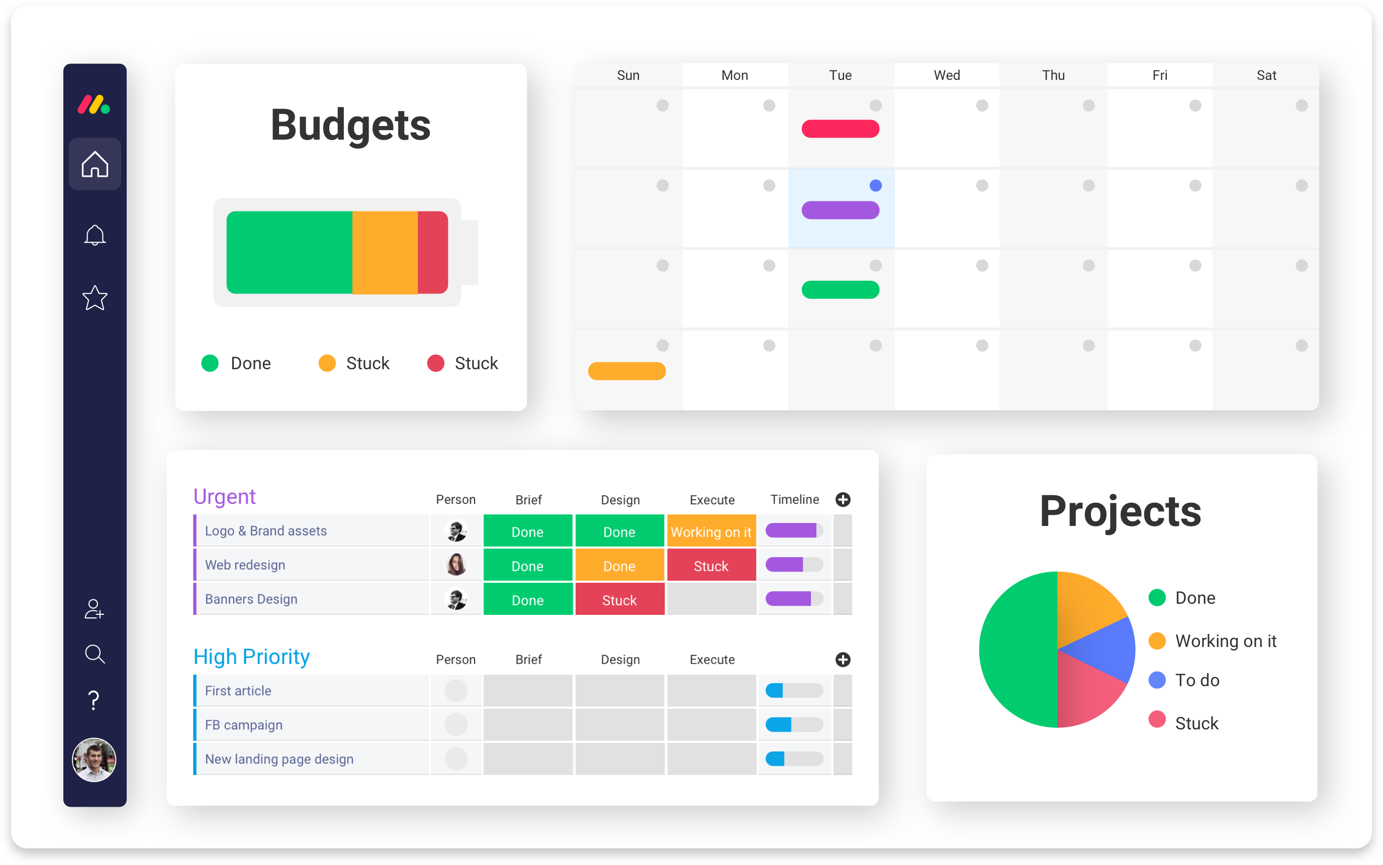 Tableau de bord gestion projet monday.com