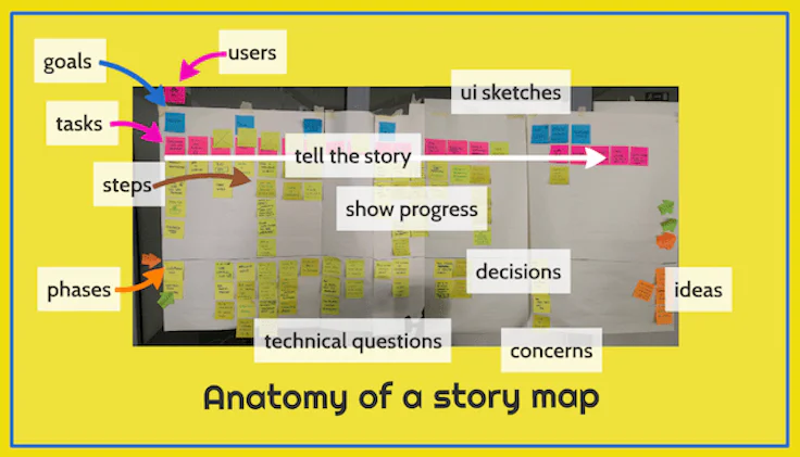 visual-story-mapping