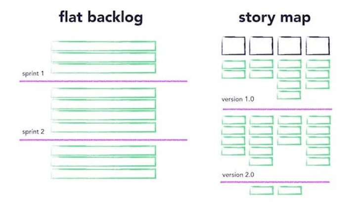 backlog-en-dos-dimensiones