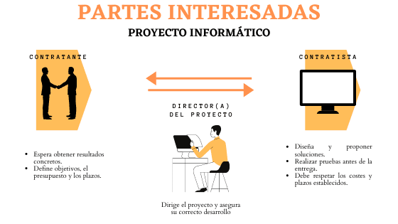 partes-interesadas-proyecto-informatico