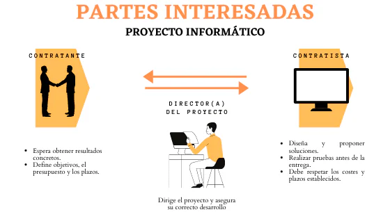 Gestión de proyectos informáticos: ejemplos y consejos prácticos