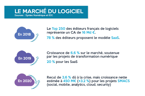 Baromètre 2020 de la transformation digitale