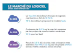 Baromètre 2020 de la transformation digitale