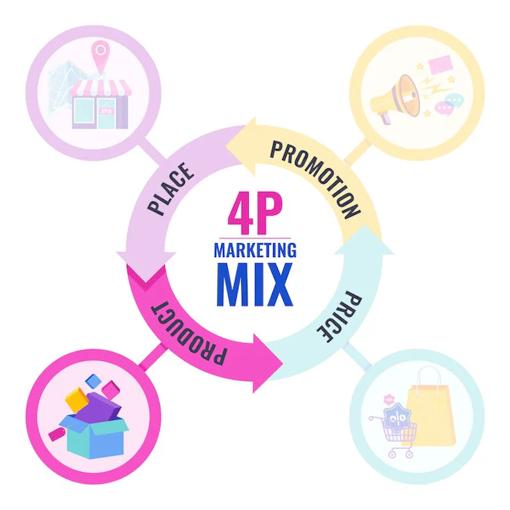 marketing-mix-4p