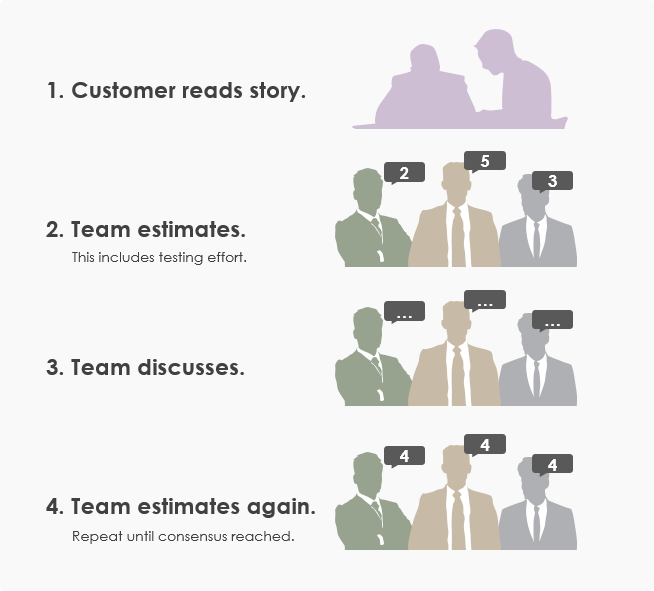 scrum-methodology